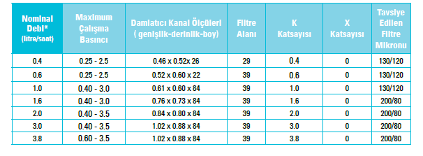 dripnetaçıklama